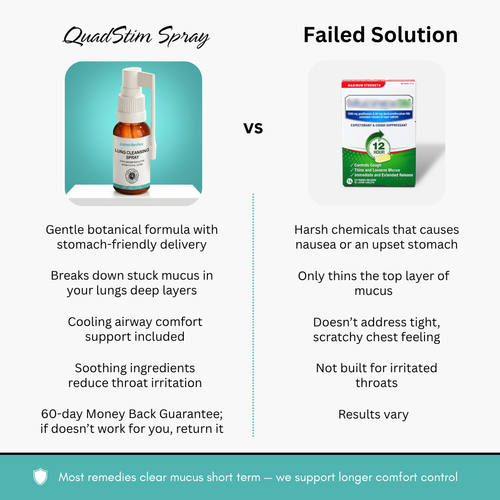 QuadStim™ Lung Cleansing Spray