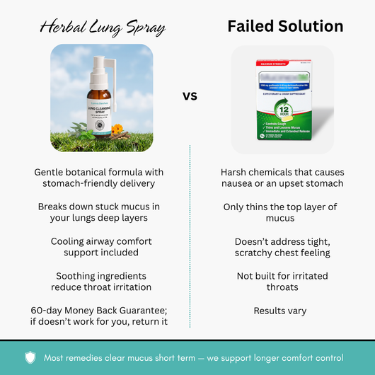 Herbal Lung Relief Spray