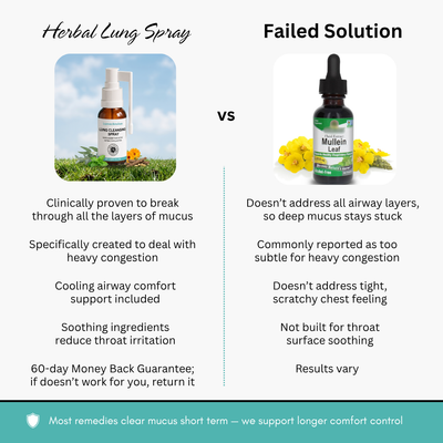 Herbal Lung Relief Spray