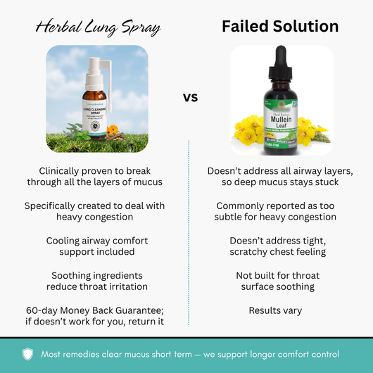 Herbal Lung Relief Spray