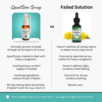 QuadStim™ Lung Cleansing Spray