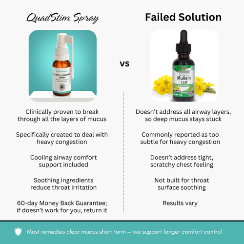 QuadStim™ Lung Cleansing Spray