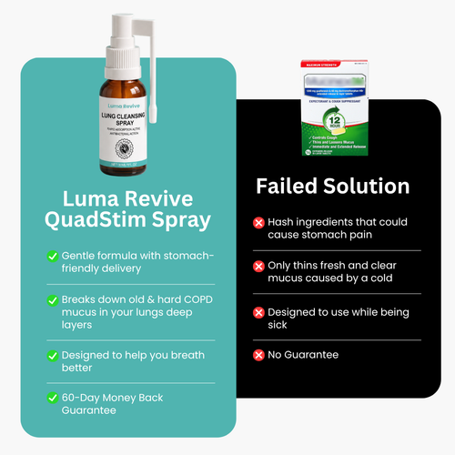 QuadStim™ Lung Cleansing Spray