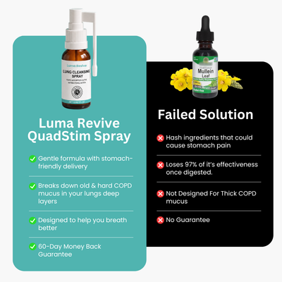 QuadStim™ Lung Cleansing Spray