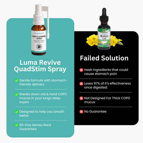 QuadStim™ Lung Cleansing Spray